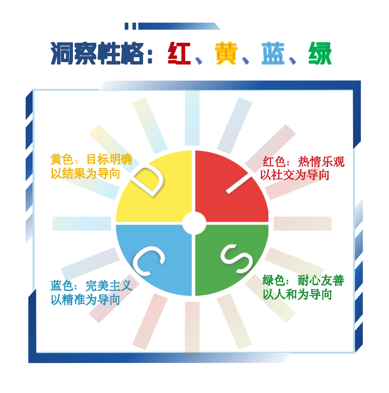 DISC介绍